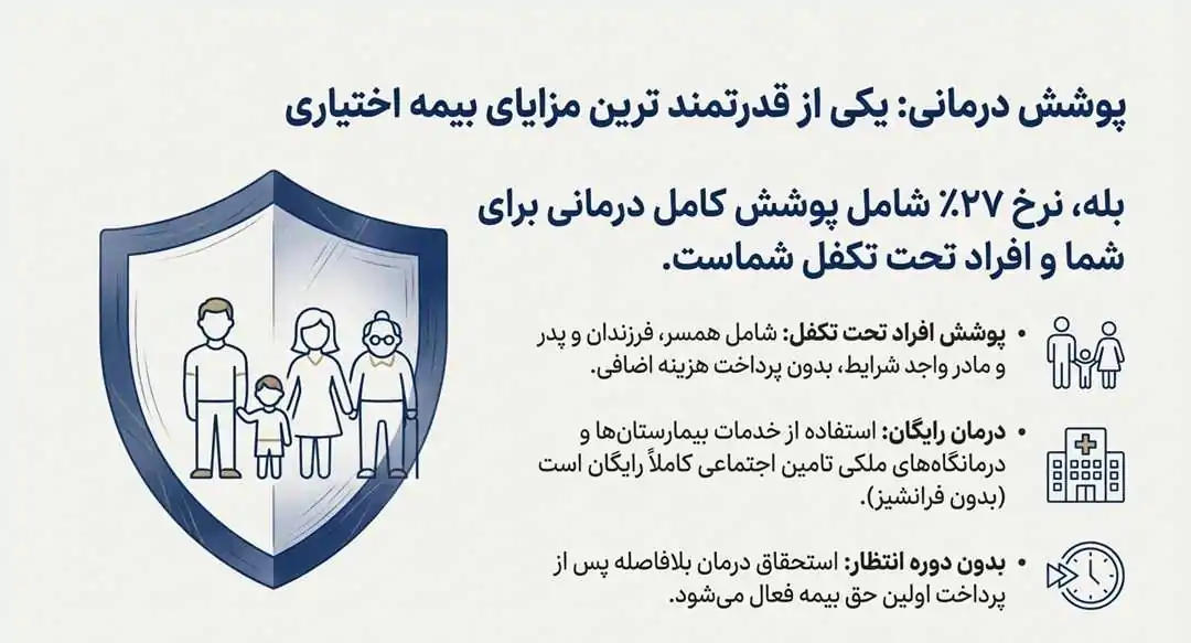 بیمه