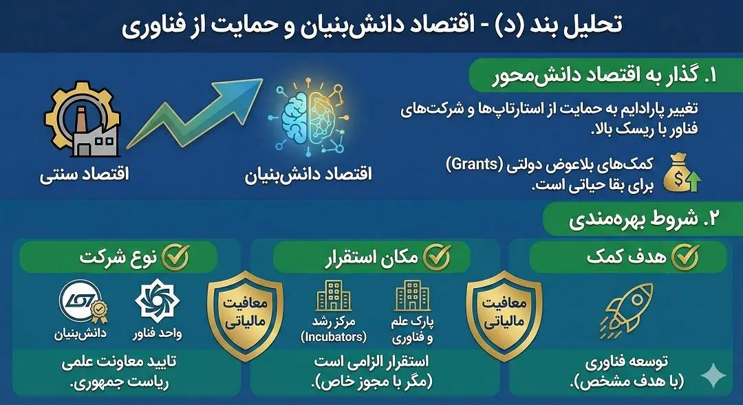 اقتصاد دانش بنیان و حمایت از فناوری