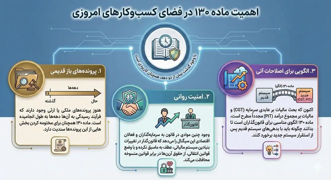 اهمیت ماده 130 در فضای کسب و کار های امروزی