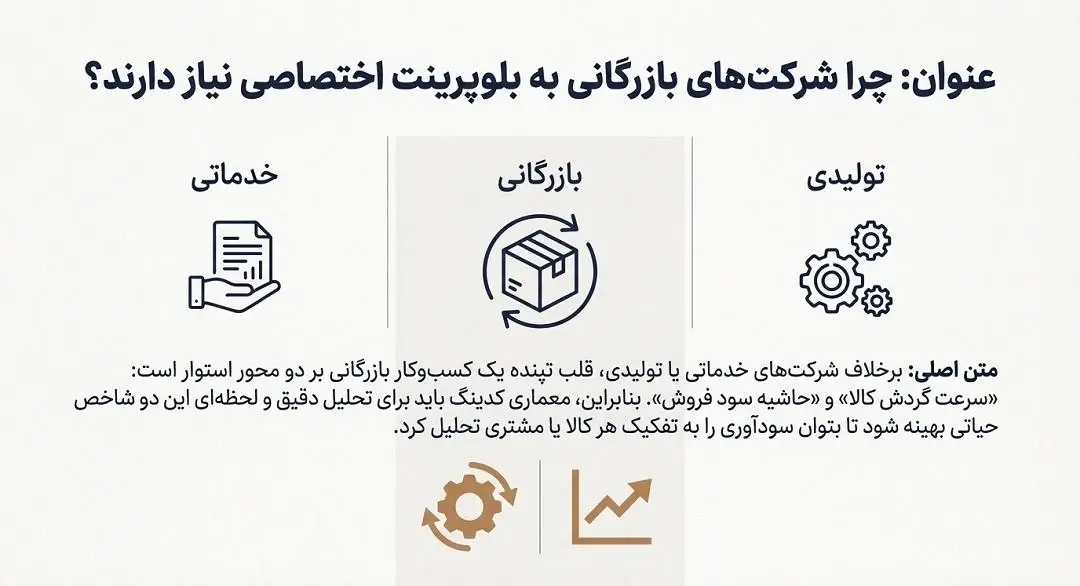 چرا شرکت های بازرگانی به کدینگ اختصاصی نیاز دارند