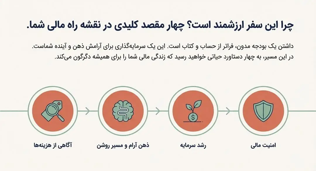 بودجه برای حساب و کتاب
