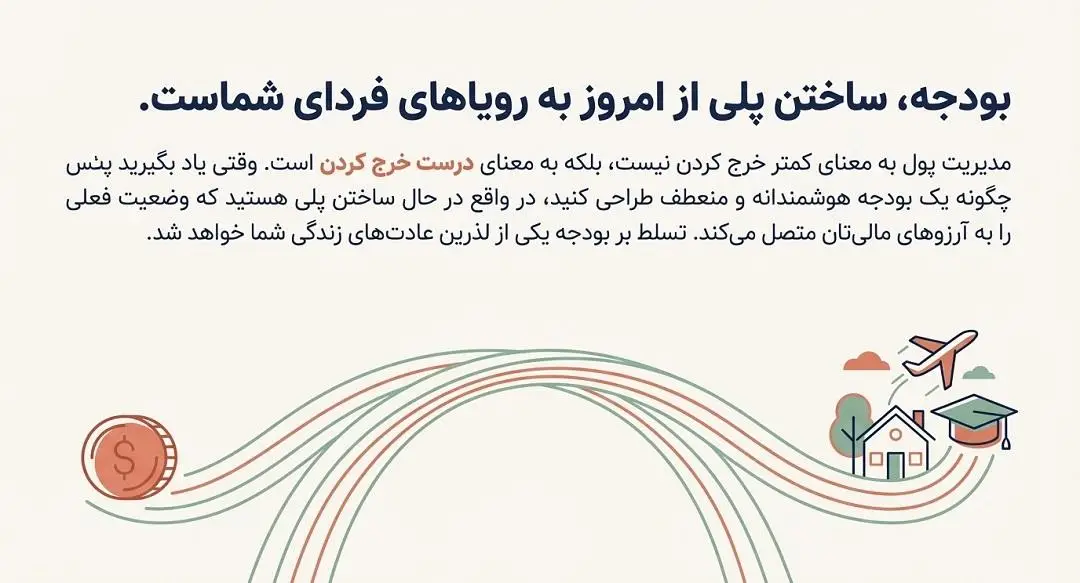 مدیریت پول و بودجه