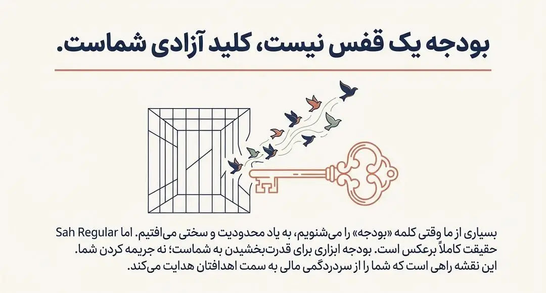 بودجه کلید ازادی شما