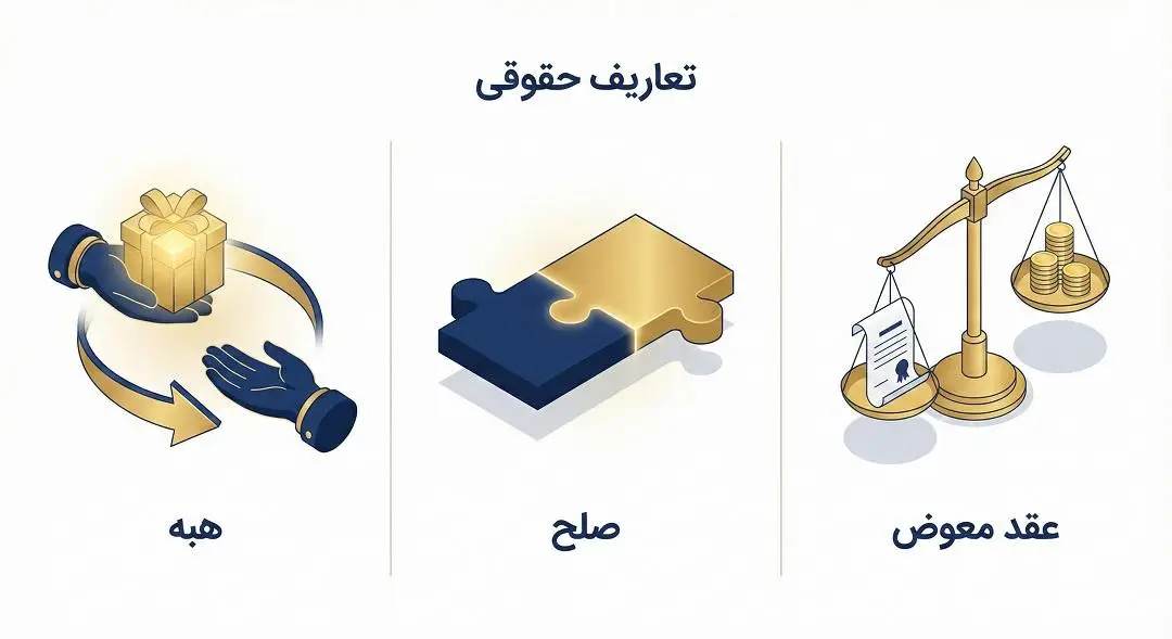 تعاریف حقوقی