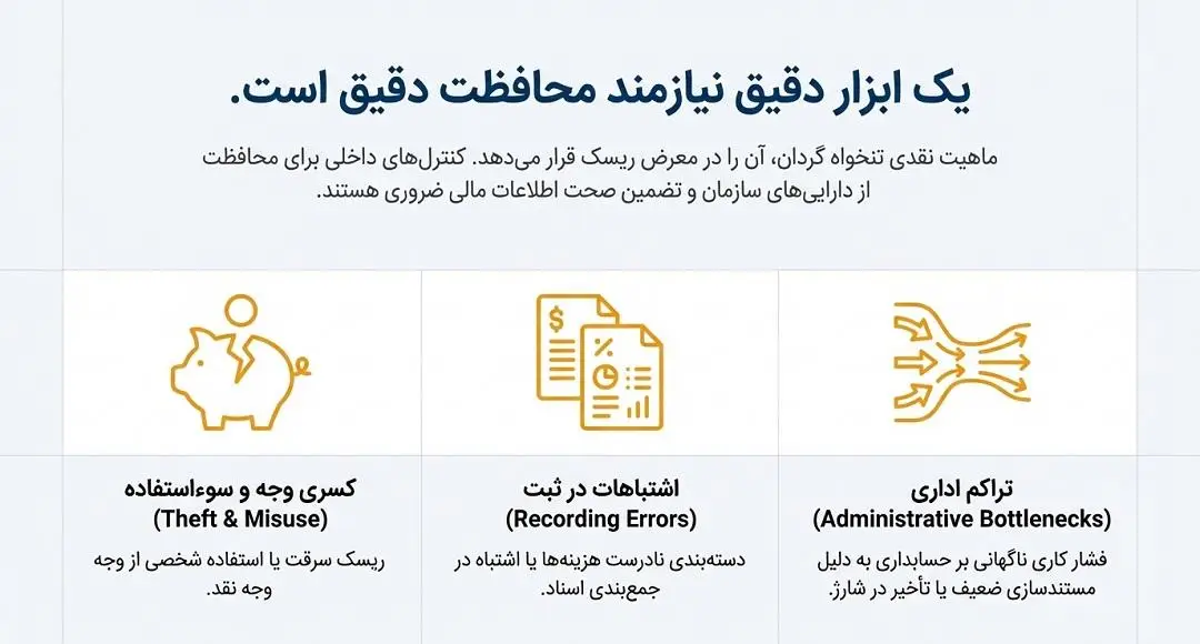 ماهیت نقدی تنخواه گردان