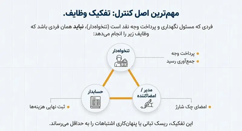 مهمترین اصل کنترل