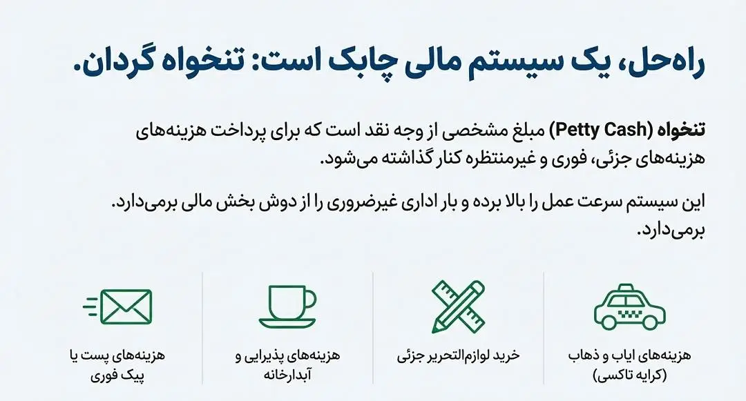 تعریف تنخواه