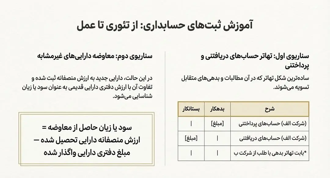 اموزش ثبت های حسابداری از تئوری تا عمل
