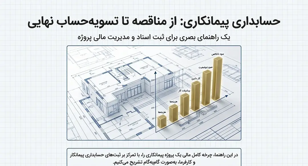 ثبت سند حسابداری پیمانکاری