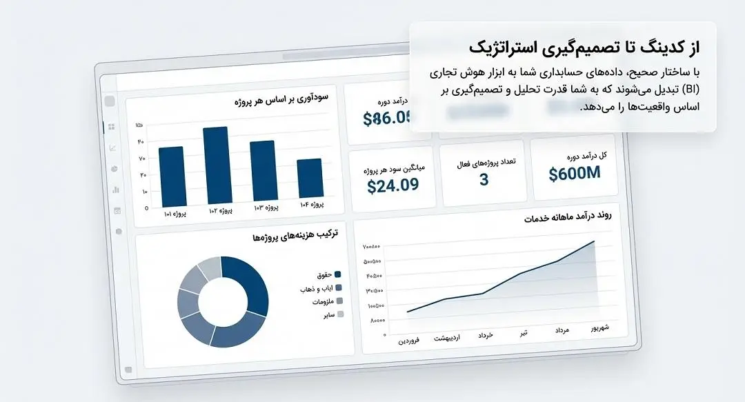 اثرات ساختار صحیح داده های حسابداری