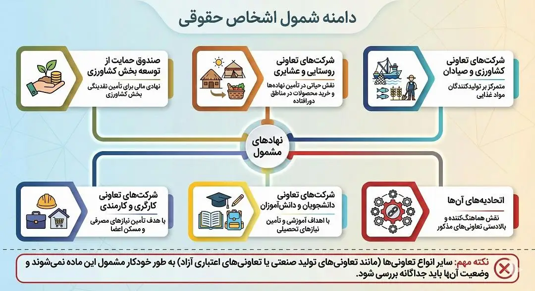 دامنه شمول اشخاص حقوقی
