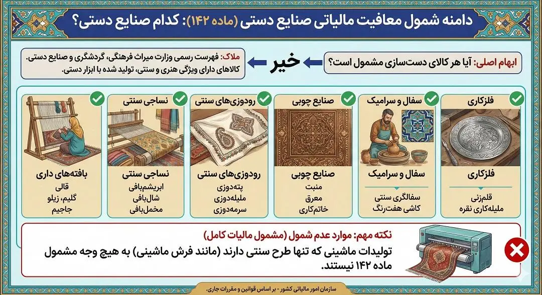 دامنه شمول معافیت مالیاتی صنایع دستی ماده 142