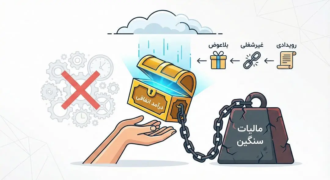 تعریف جامع درامد اتفاقی