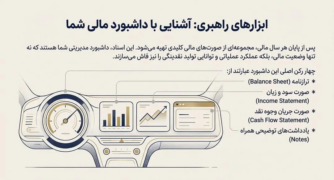 ابزار های راهبری:اشنایی با داشبورد مالی