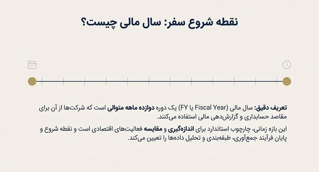 سال مالی چیست