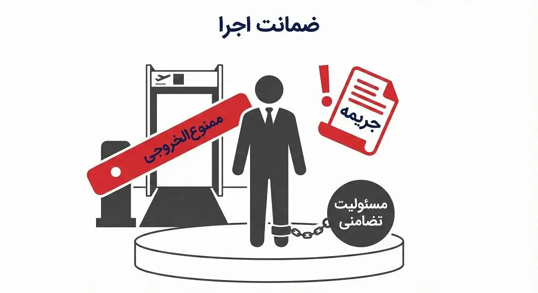 ضمانتهای اجرایی و مسئولیتها