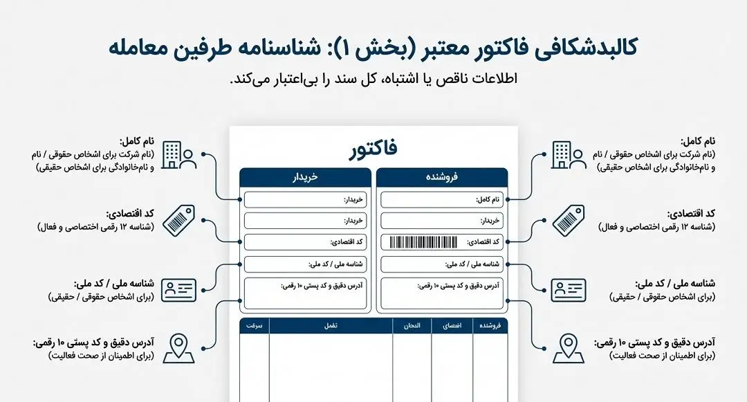 کالبد شکافی فاکتور معتبر