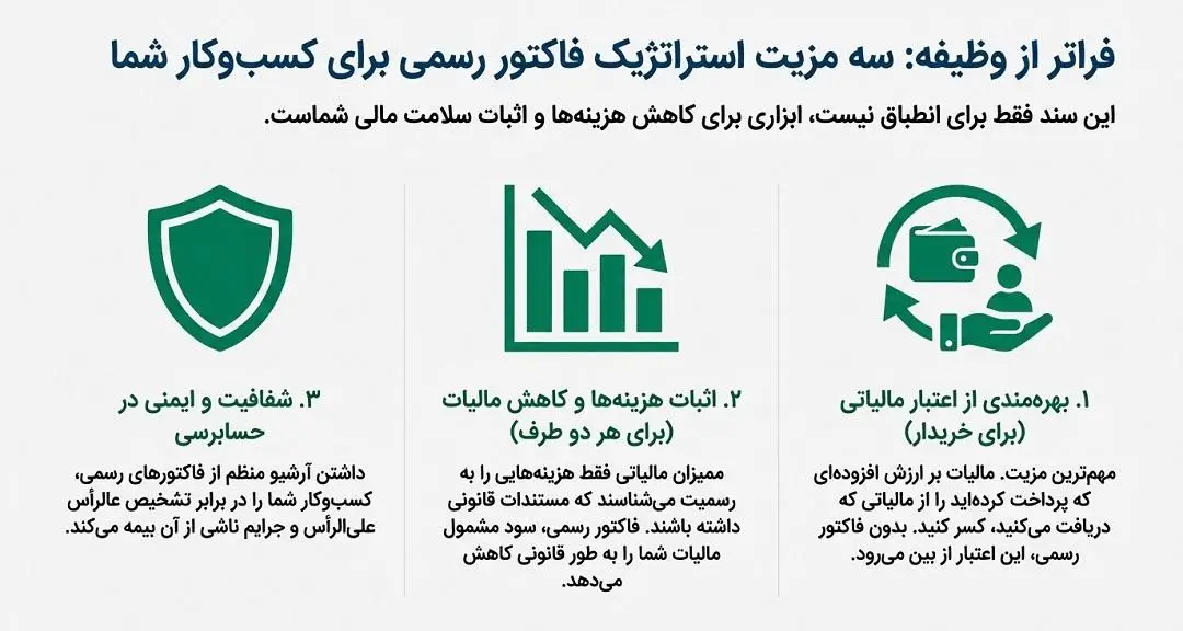مزیت استراتژیک فاکتور رسمی برای کسب و کار