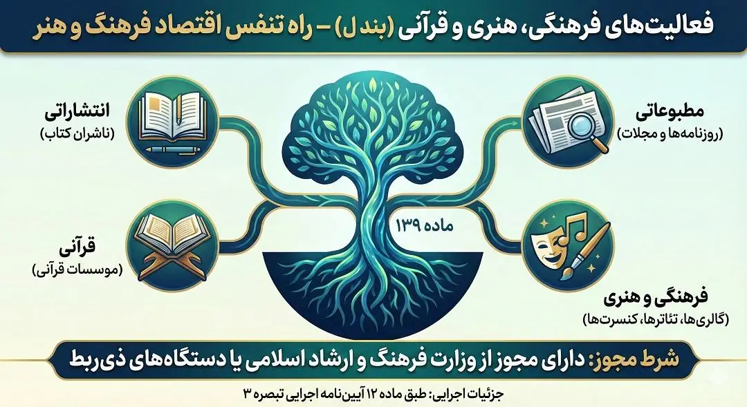 فعالیت های فرهنگی هنری و قرانی