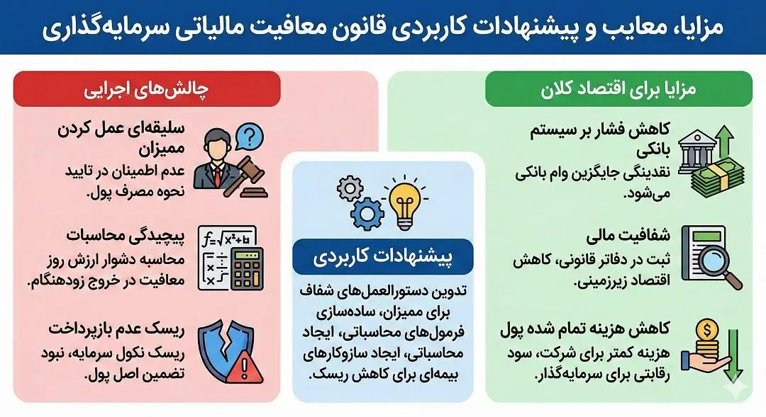 مزایا معایب و پیشنهادات کاربردی قانون معافیت مالیاتی سرمایه گذاری