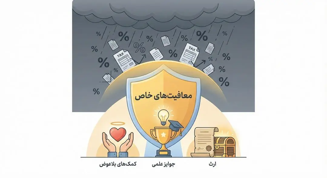 معافیت های خاص