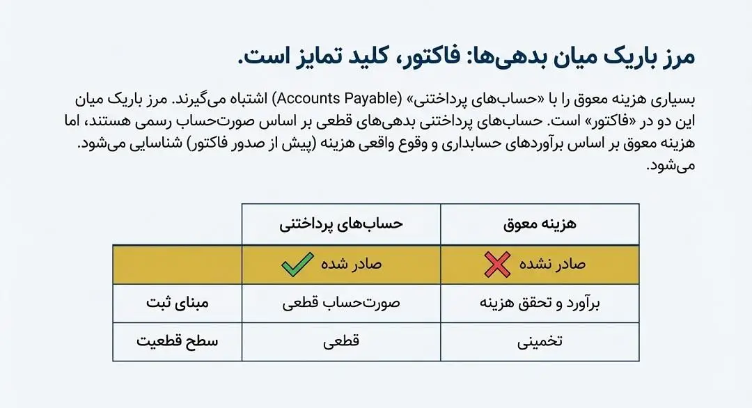 تفاوت هزینه معوق با حسابهای پرداختنی