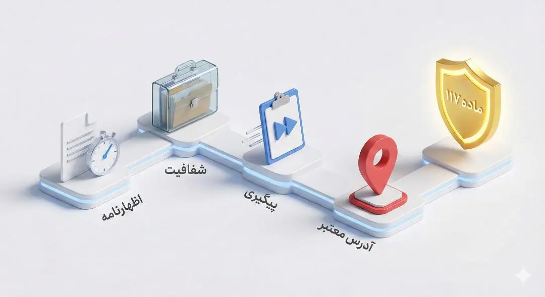 وظایف مدیران تصفیه برای بهرهمندی از ماده ۱۱۷: