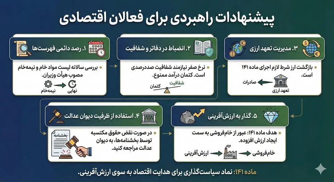 پیشنهادات راهبردی برای فعالان اقتصادی