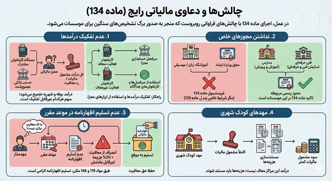 چالش ها و دعاوی مالیاتی رایج ماده 134