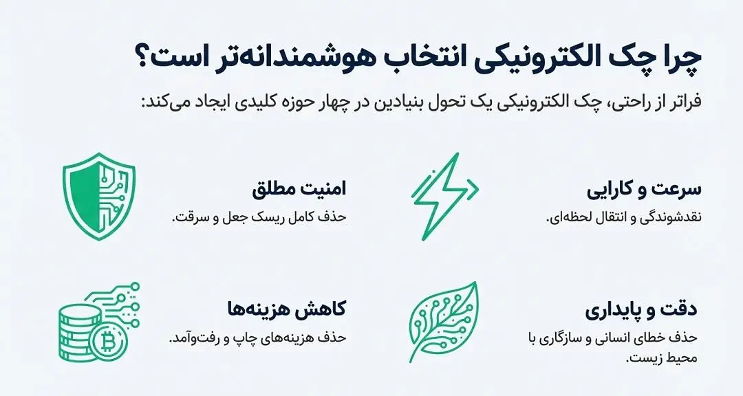 چرا چک الکترونیکی انتخاب هوشمندانه تر است؟
