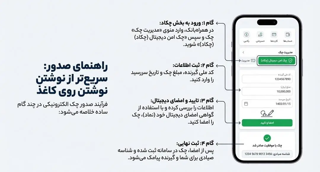 راهنمای صدور چک الکترونیکی