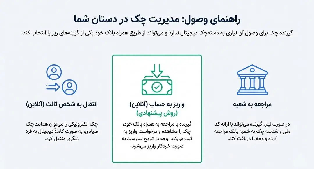 راهنمای وصول چک الکترونیکی